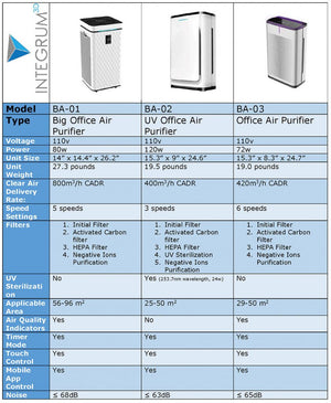 UV-C HEPA Air Purifier For Dental Offices| BA-02