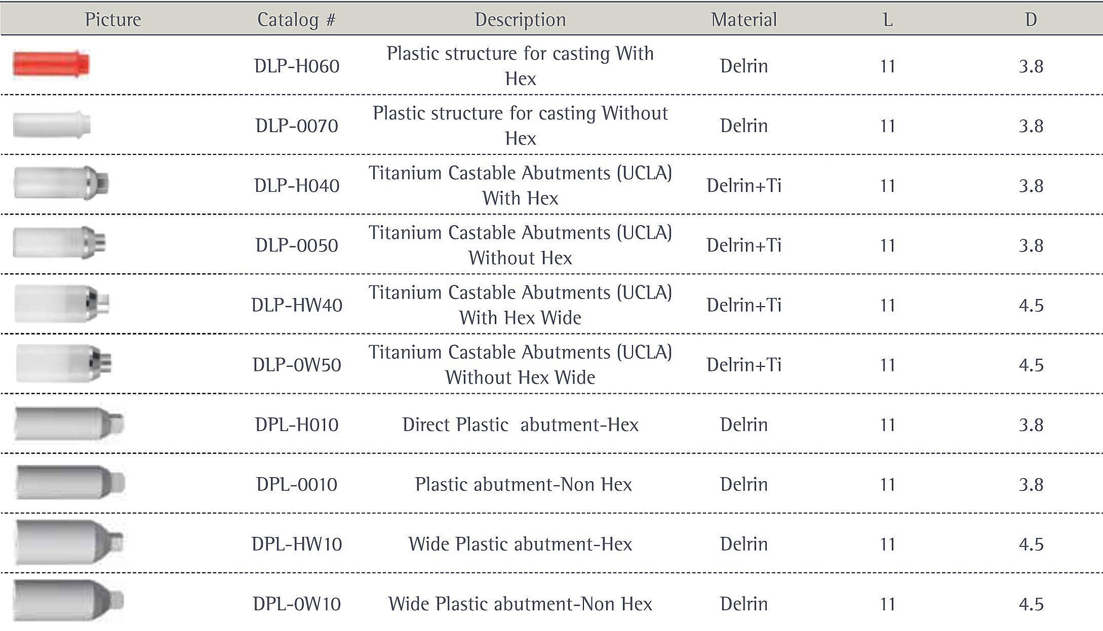 Titanium Castable Abutments (UCLA) Without Hex